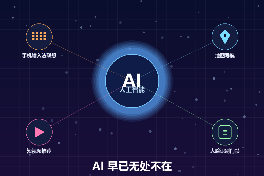 生活中的AI示意图