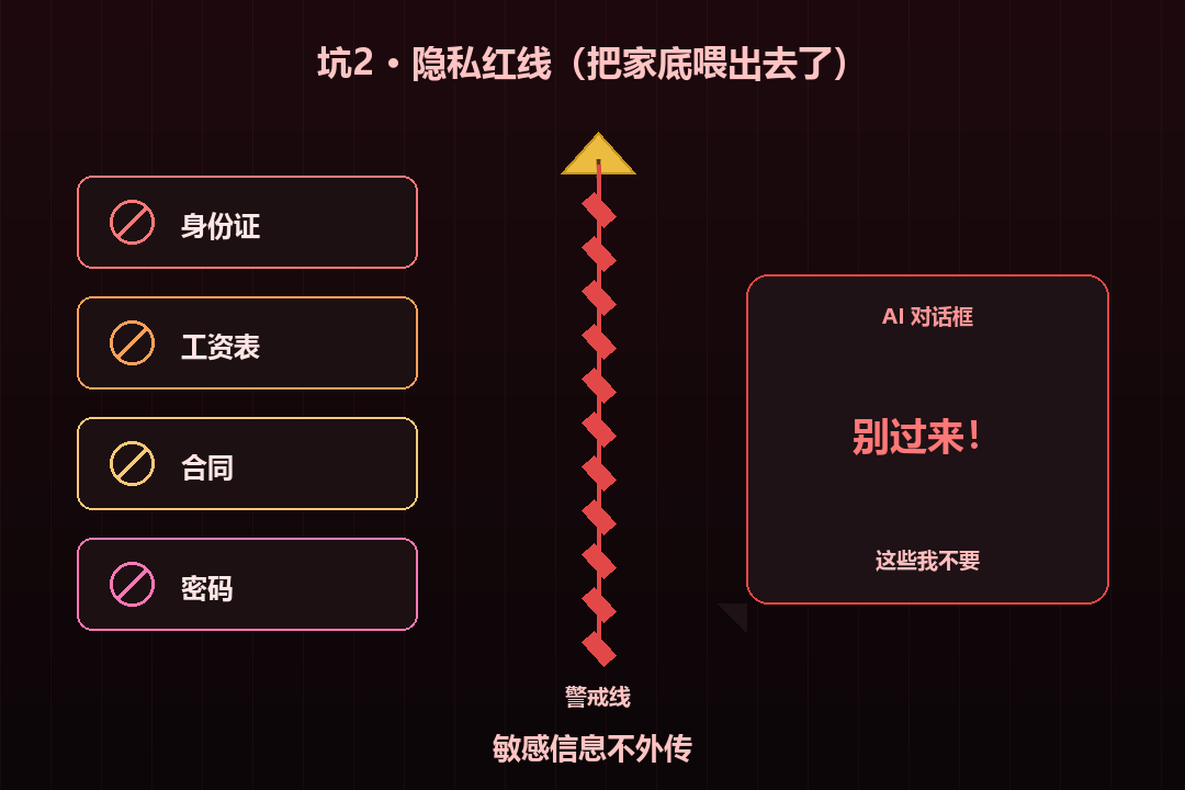 隐私红线示意图