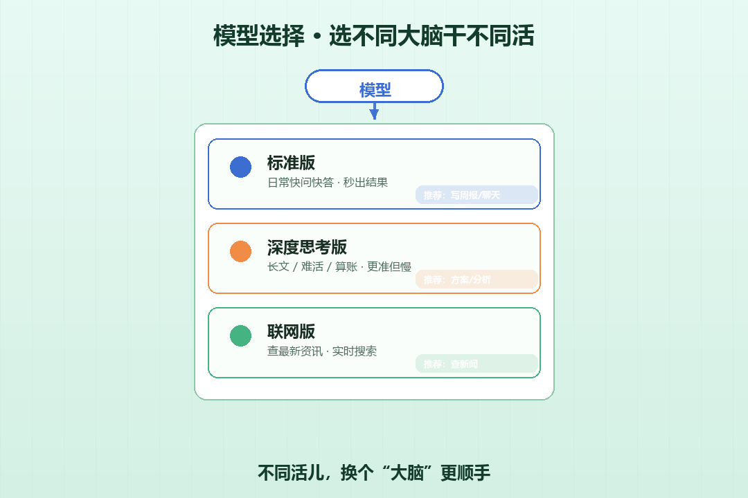 模型选择菜单示意图