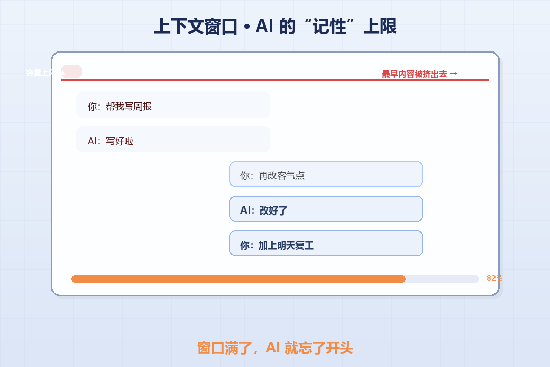 上下文窗口示意