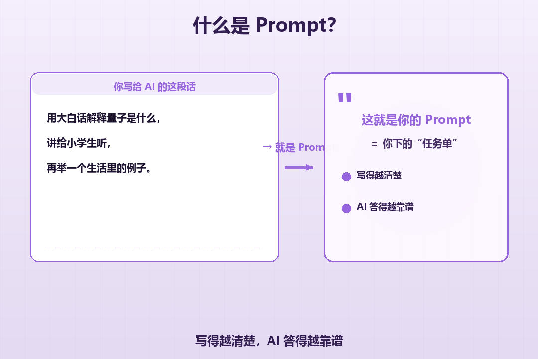 Prompt 示意图