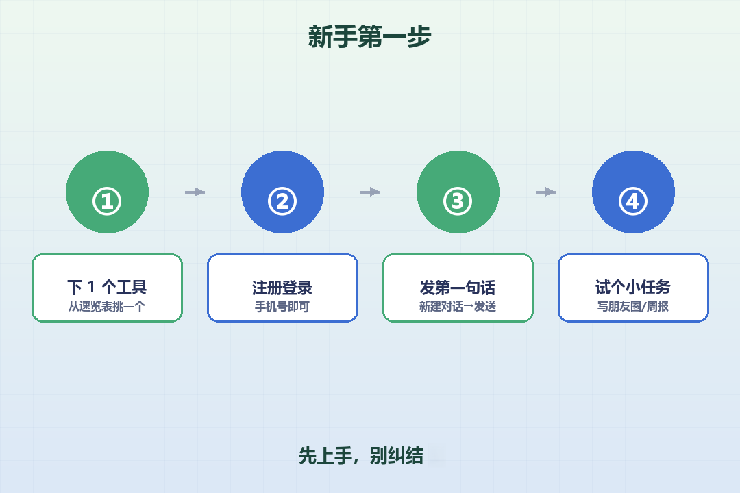 新手第一步