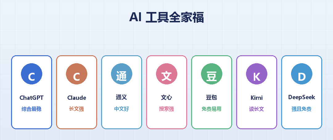 工具全家福