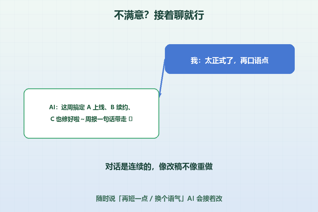接着聊对话示意