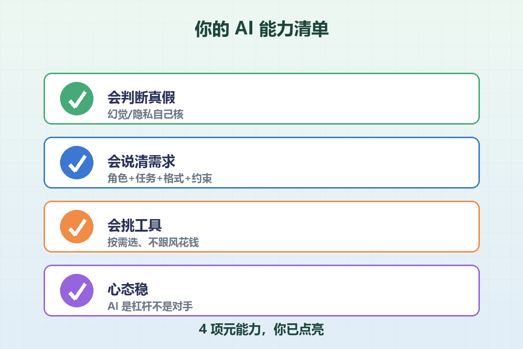 AI能力清单
