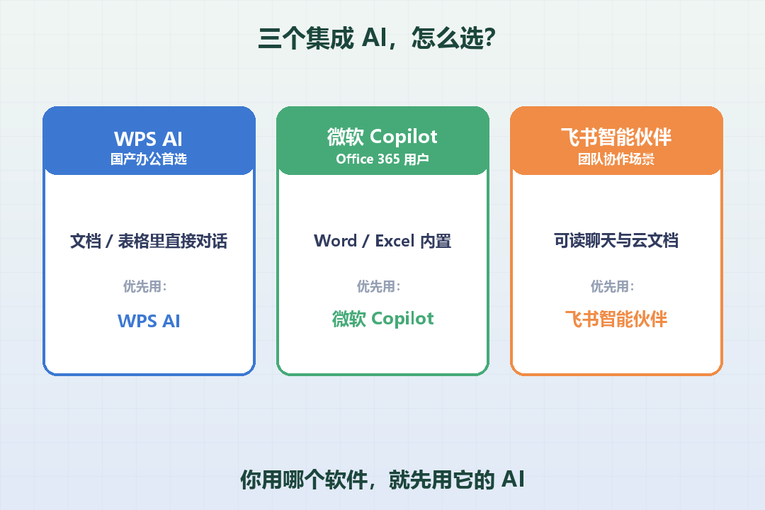三个工具怎么选