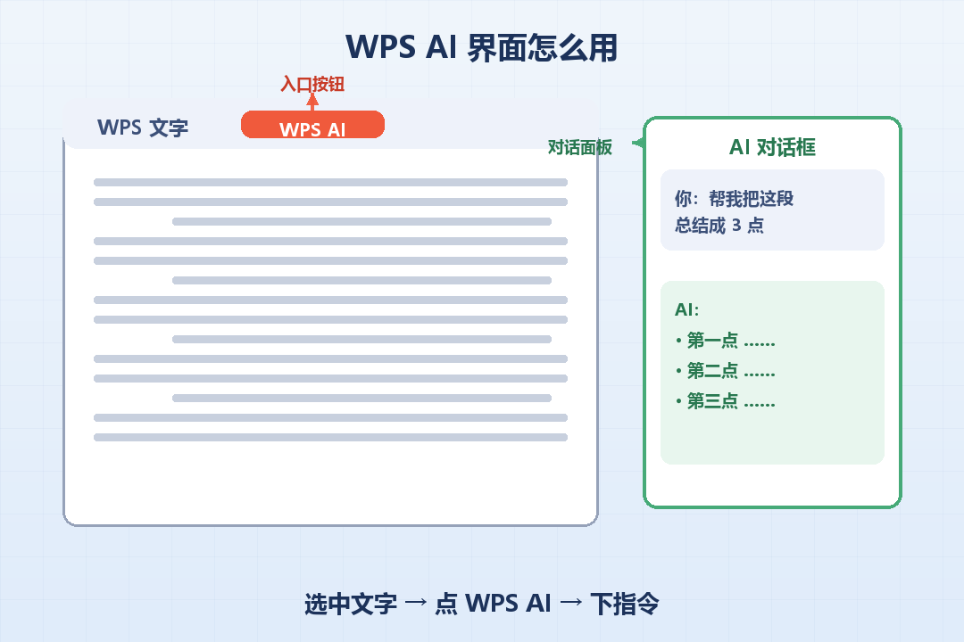 WPS_AI界面示意
