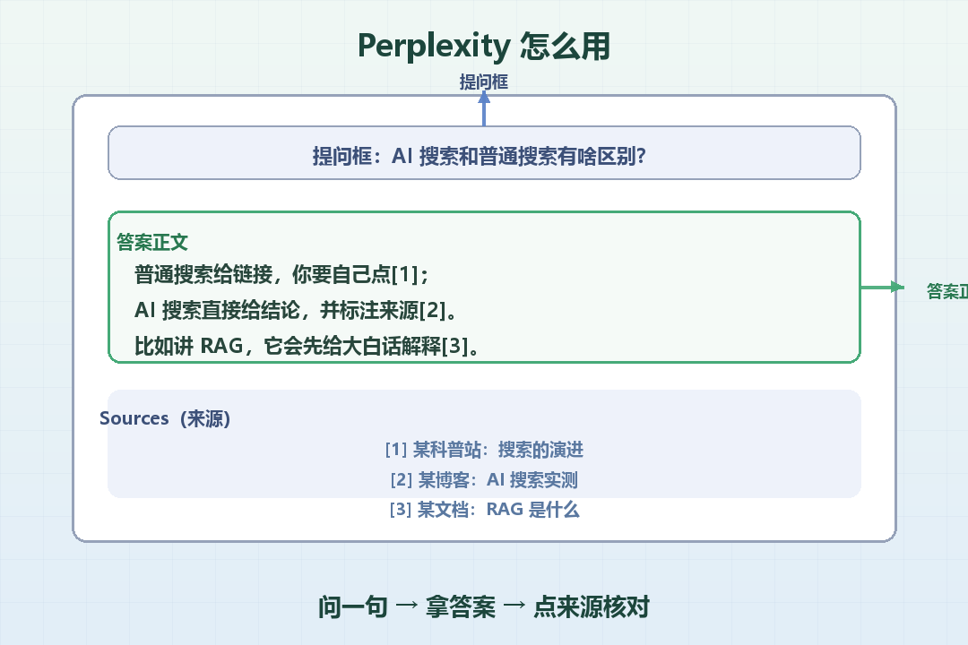 Perplexity界面示意