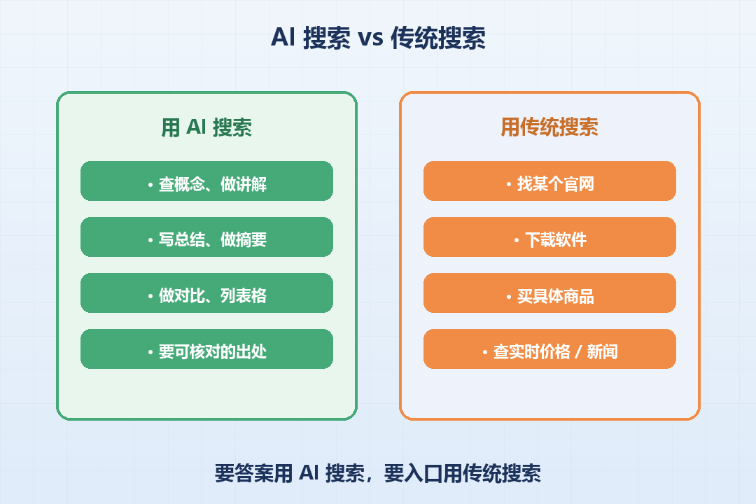 什么时候用哪个