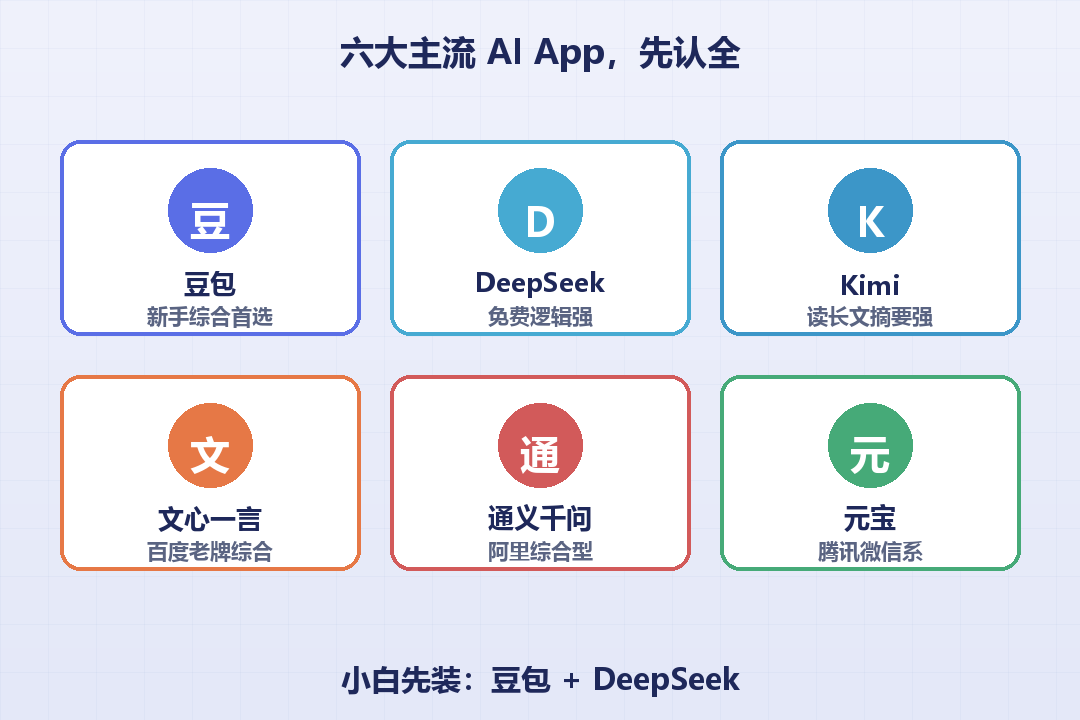 六大AI App一览