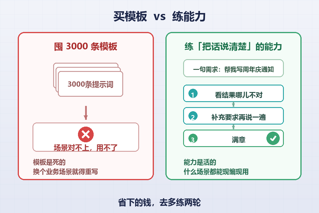 买模板vs练能力
