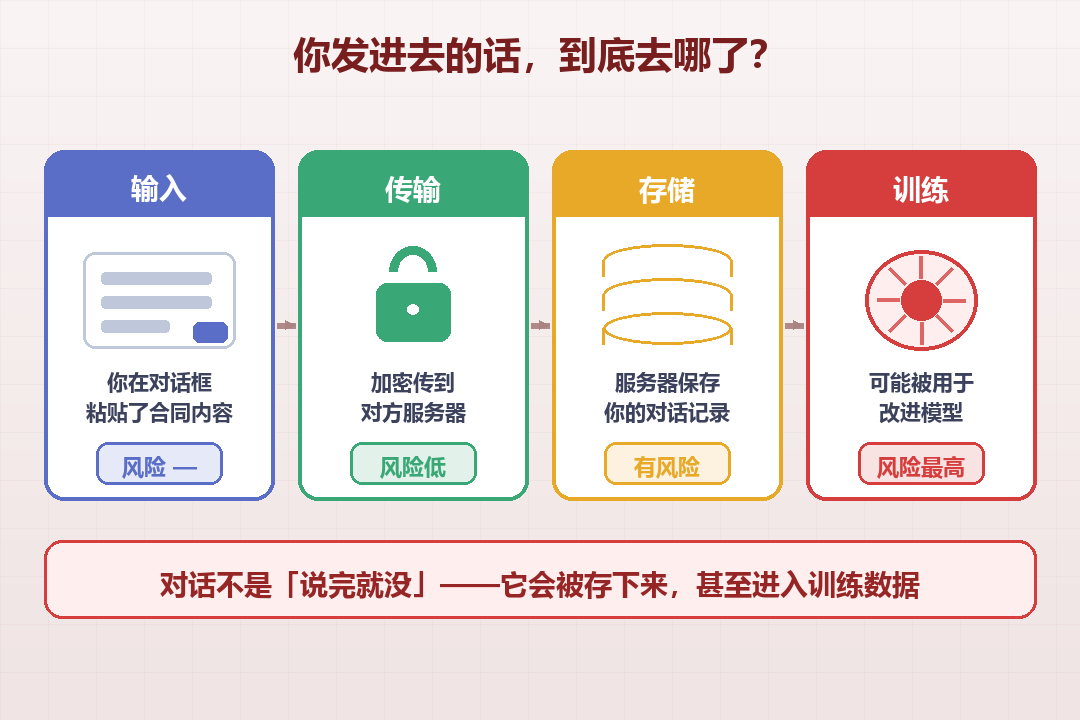 你的话去哪了