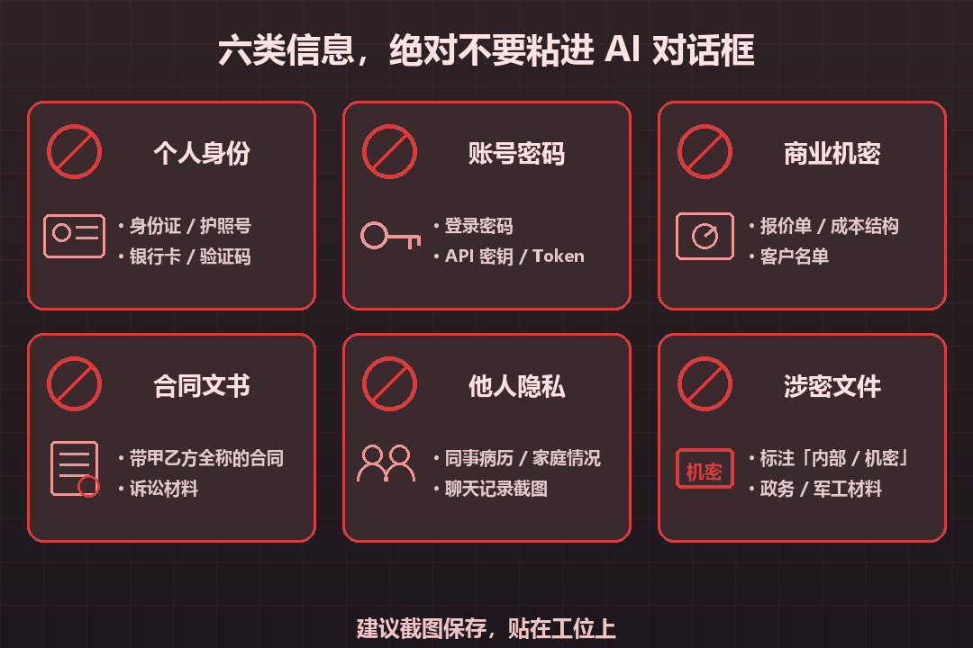 六类禁发信息清单