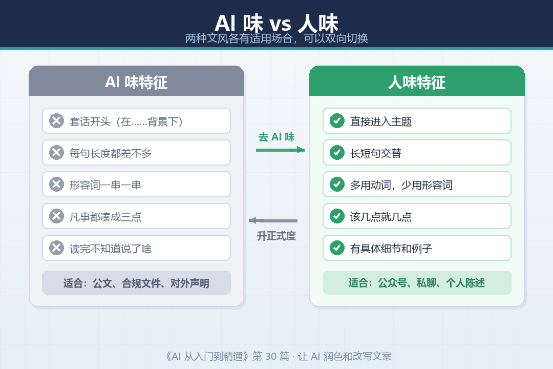 ai-vs-human