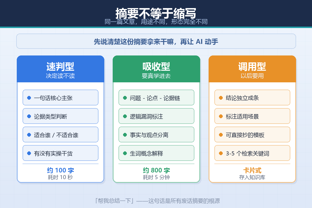 summary-3type