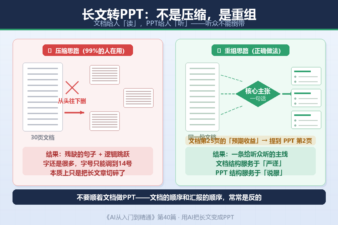 compress-vs-reorg
