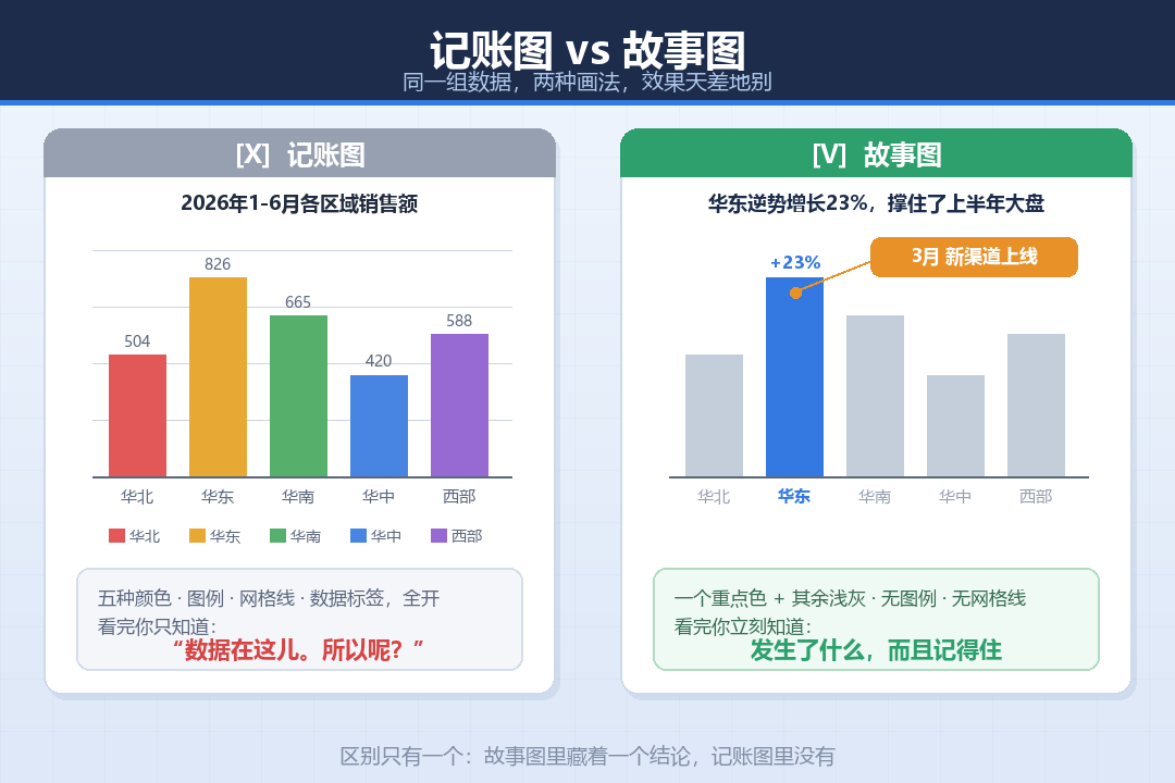 ledger-vs-story