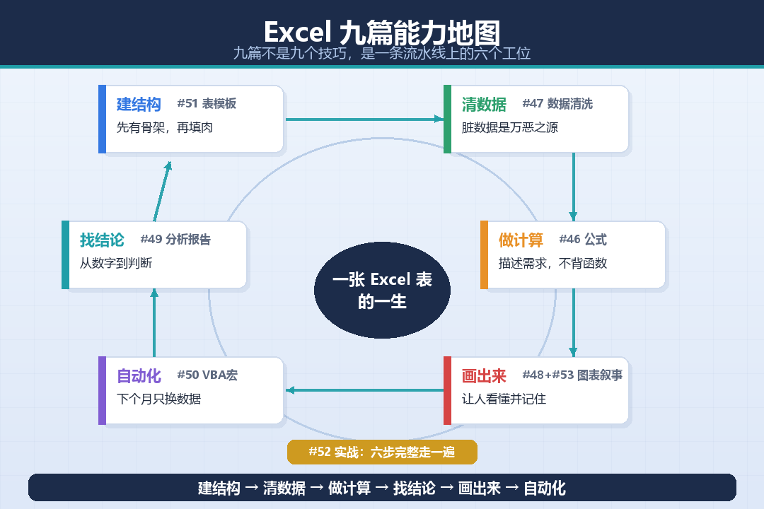 ability-map