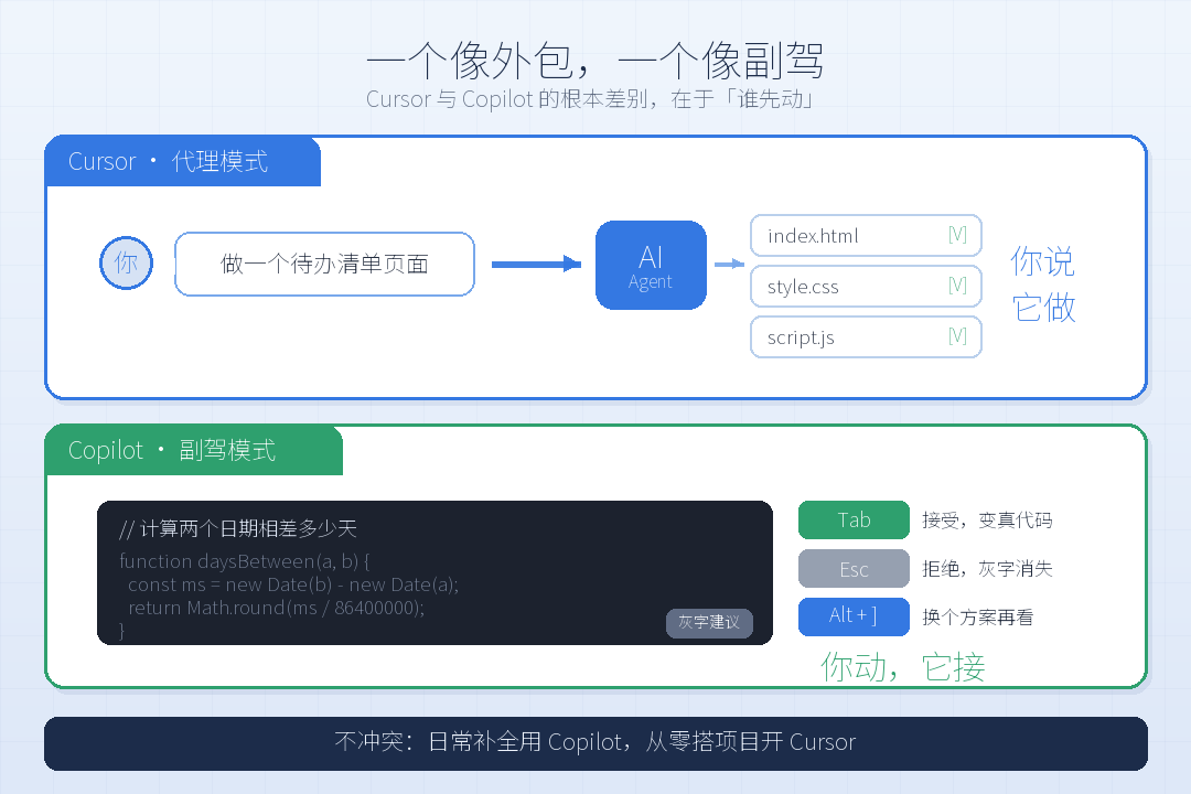 cursor-vs-copilot
