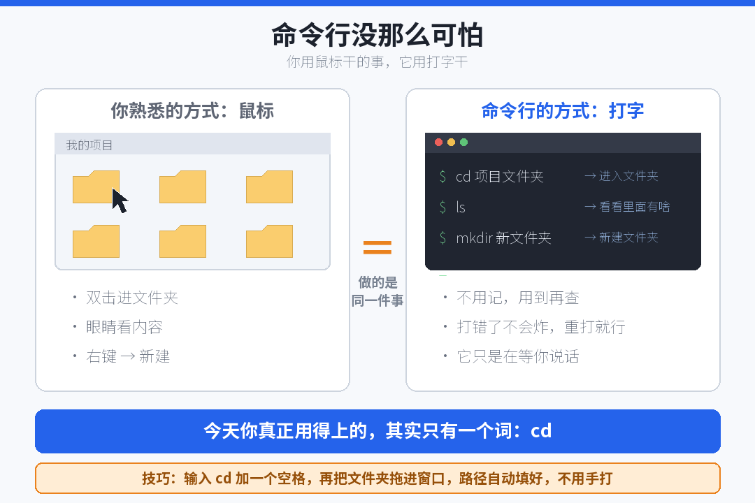 cli-vs-mouse