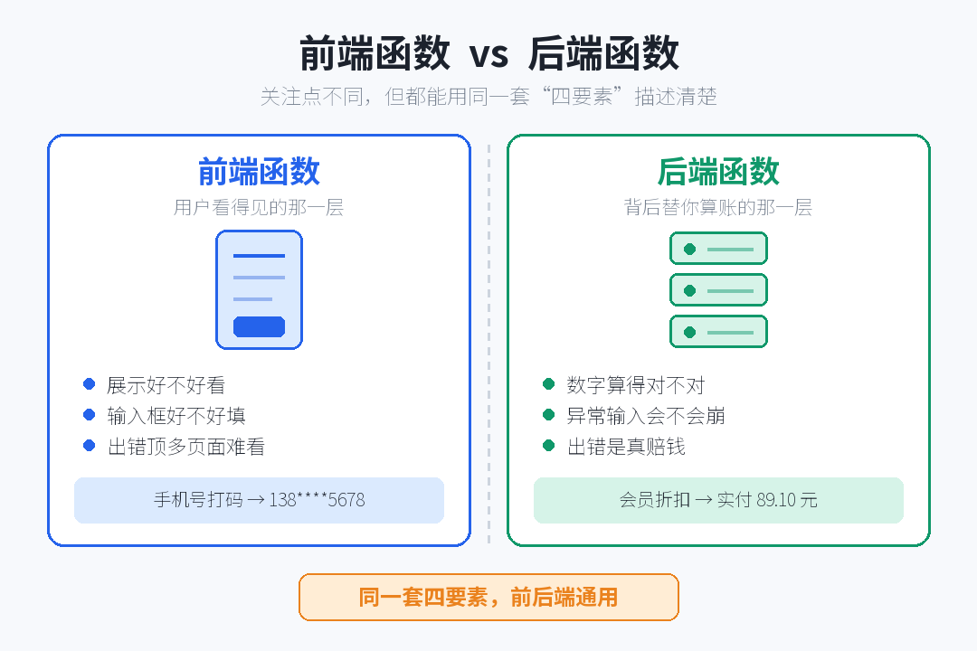 frontend-vs-backend