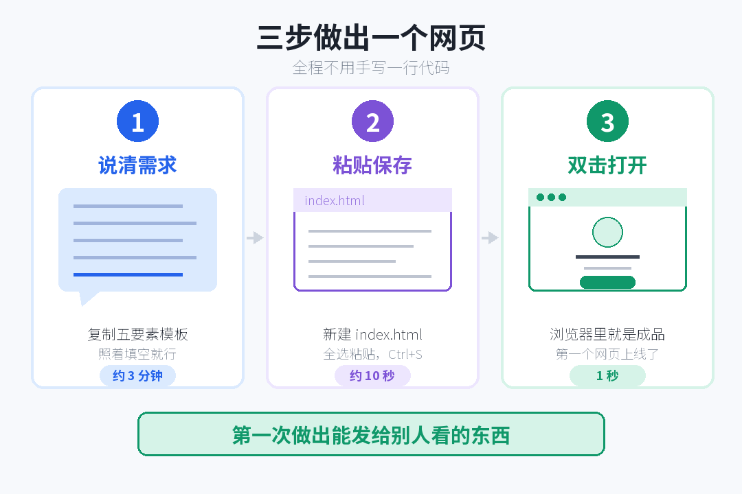 three-steps