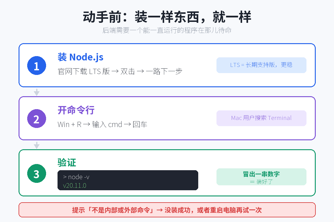 nodejs-setup