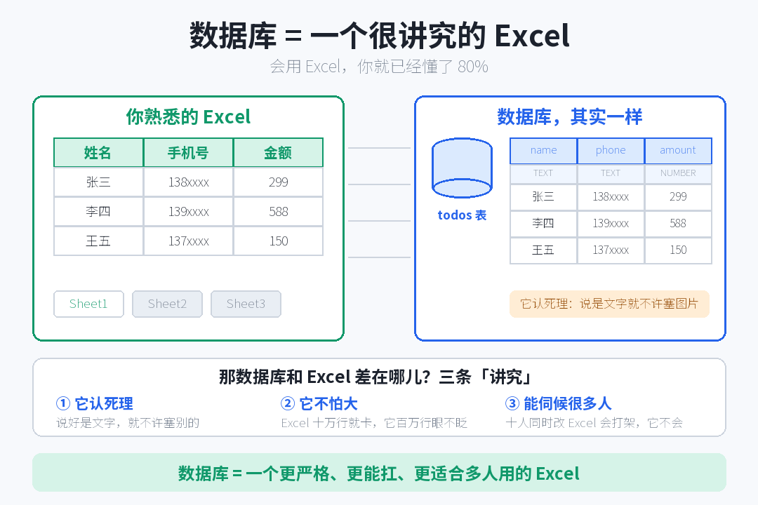 excel-vs-db
