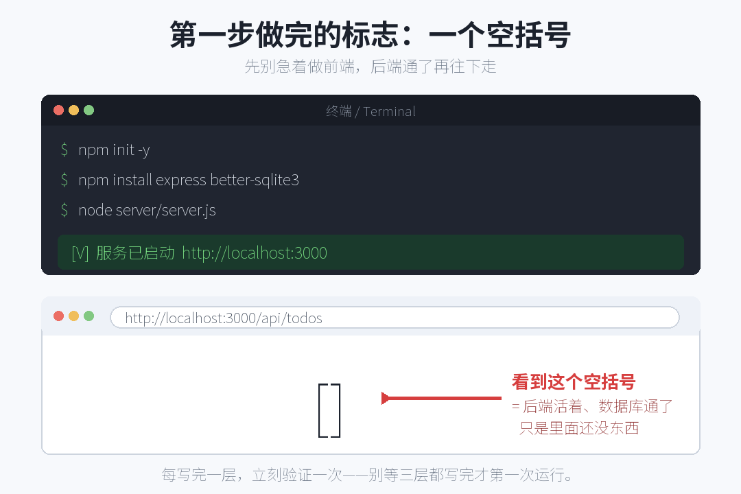 backend-selfcheck