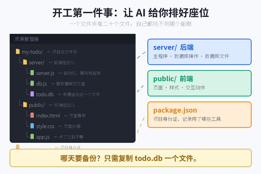 folder-structure