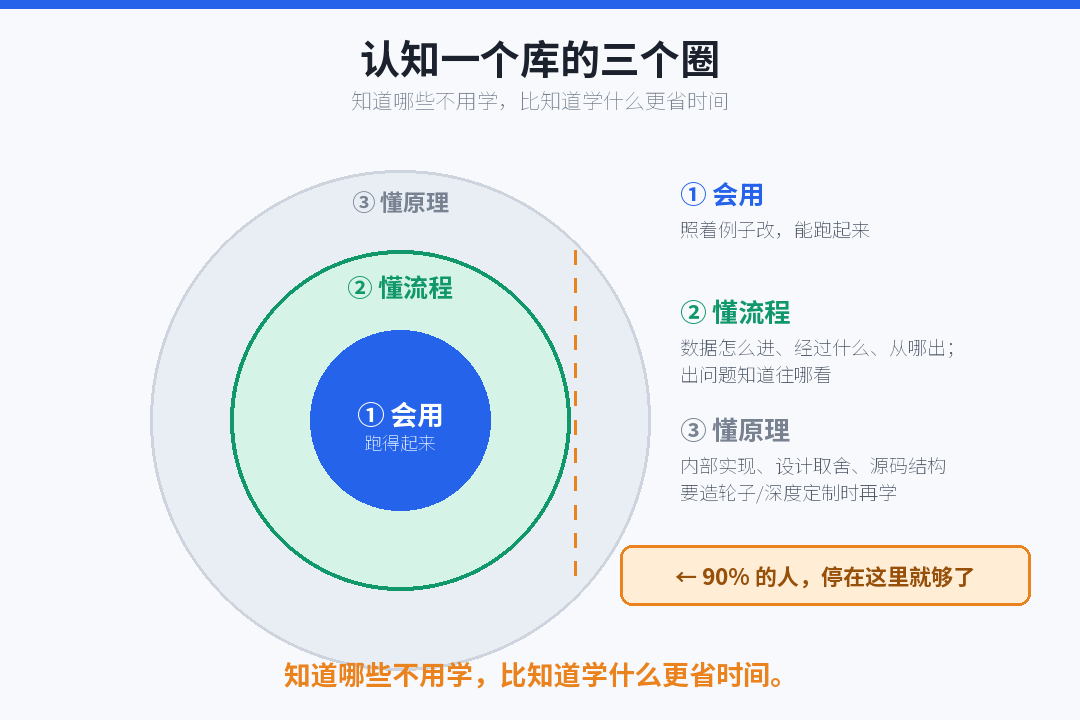 three-circles