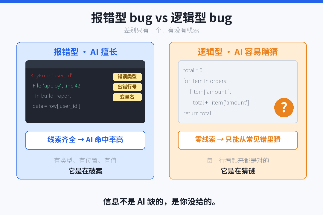 two-bug-types