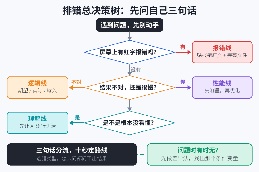 debug-decision-tree