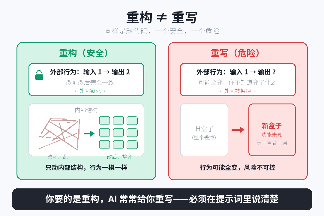 refactor-vs-rewrite