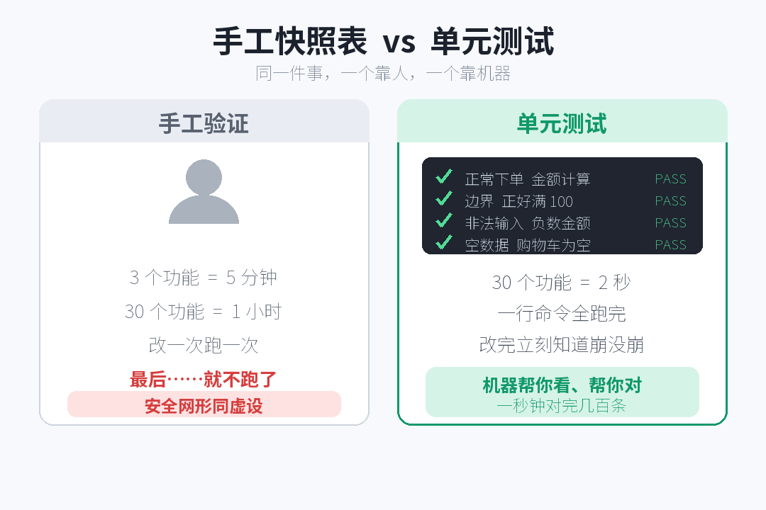 manual-vs-unit