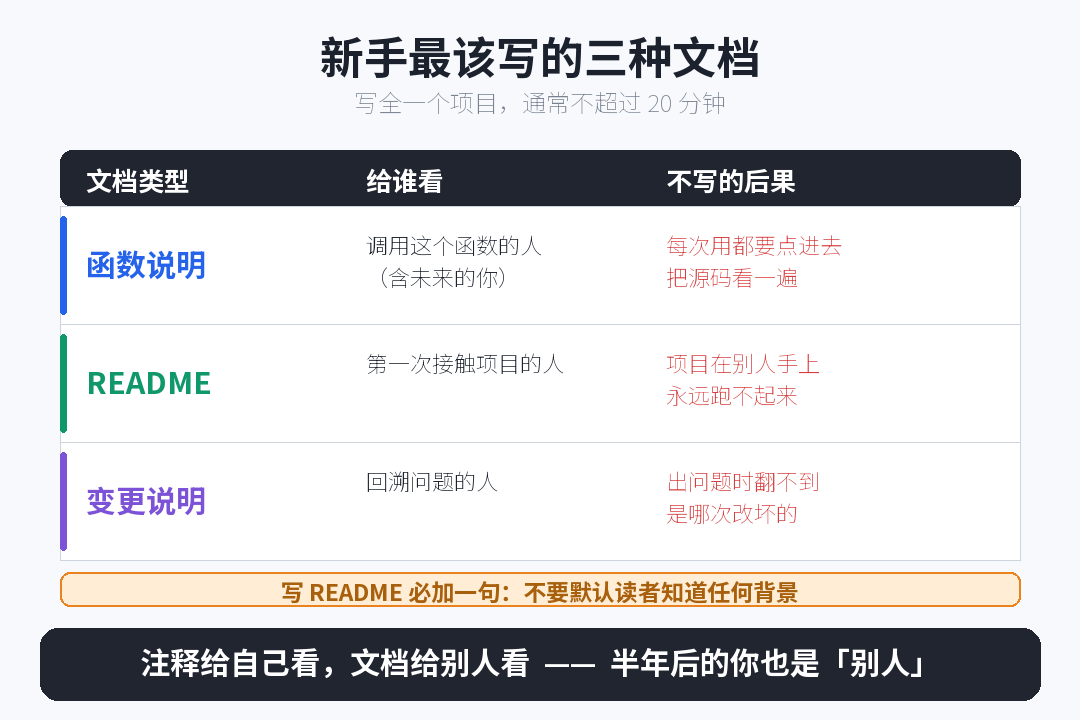 三种文档对照