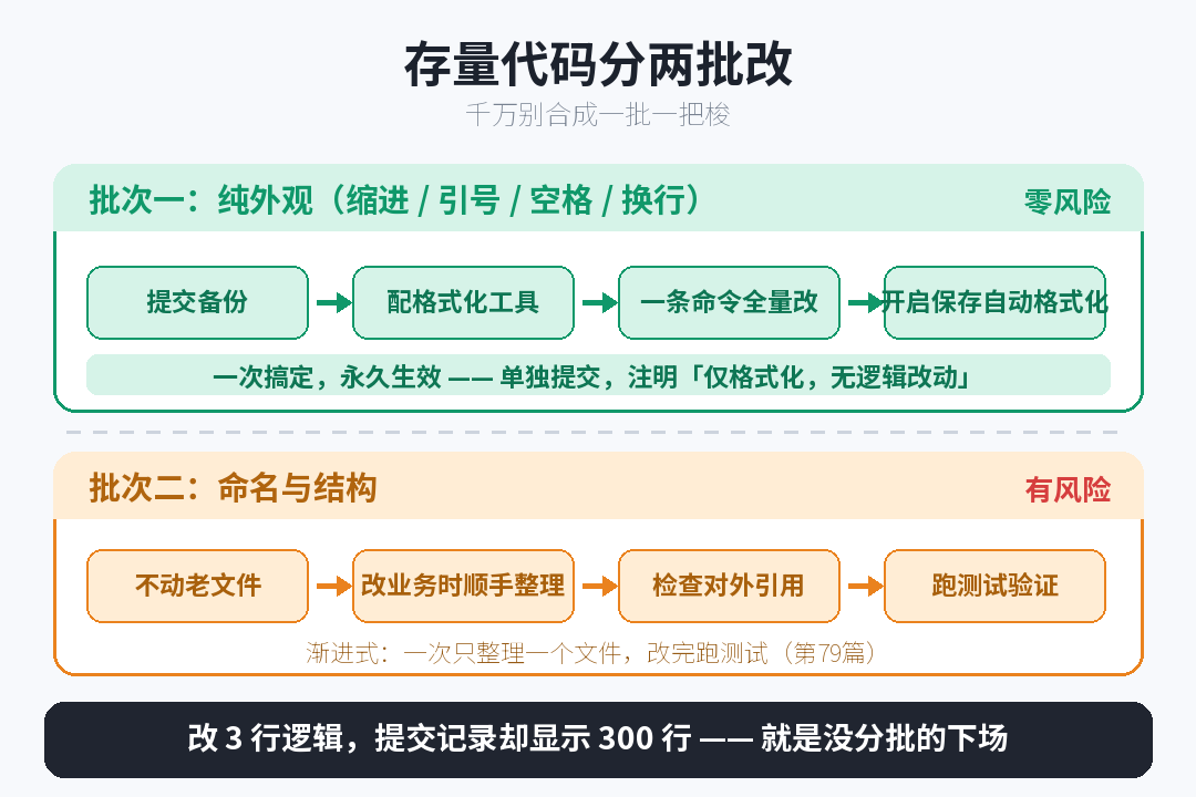 存量两批改造