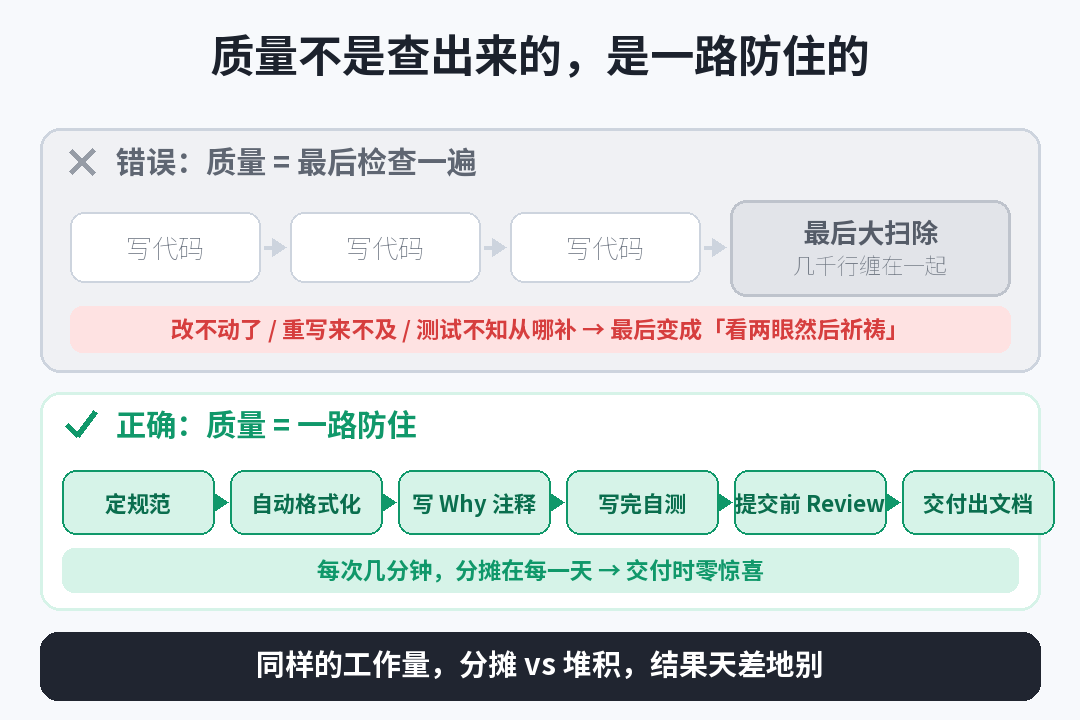 两种质量观