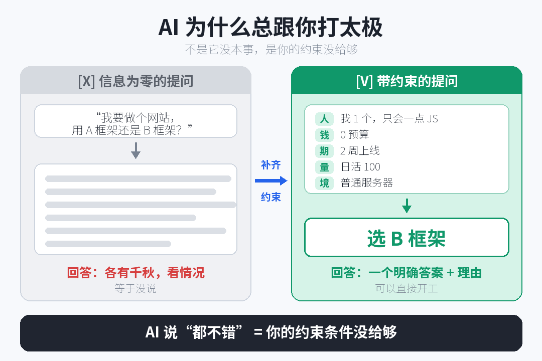 AI打太极