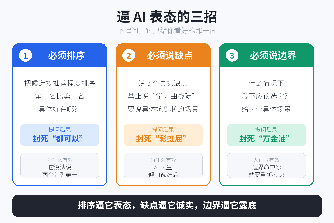 逼AI表态