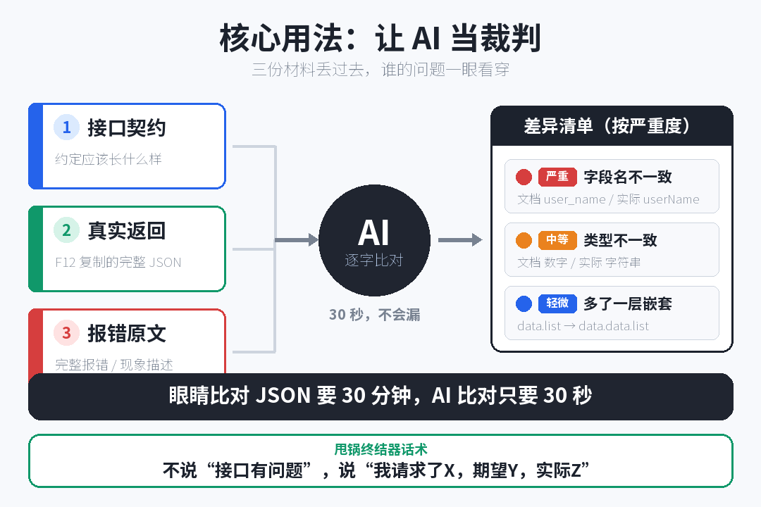 AI当裁判