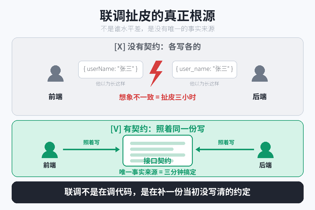 契约根源