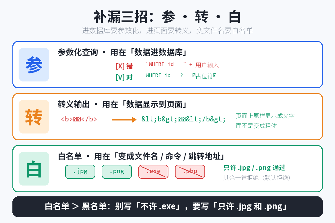 补漏三招