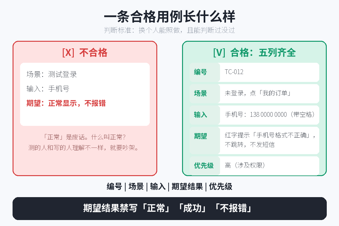 一条用例五列
