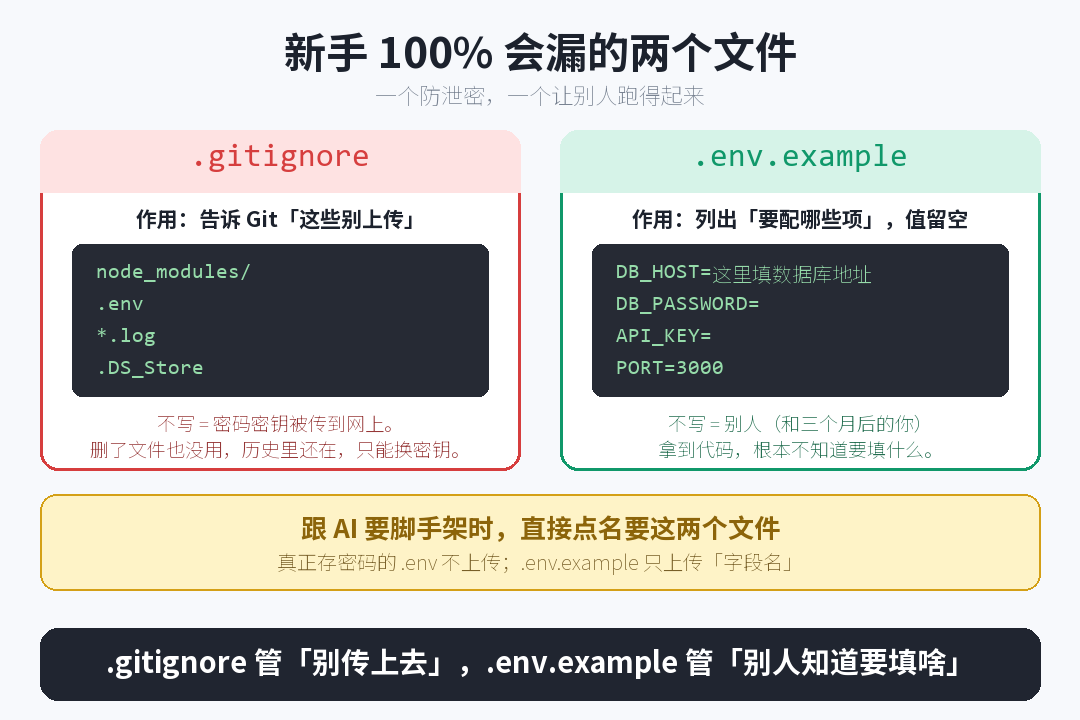 两个必备文件