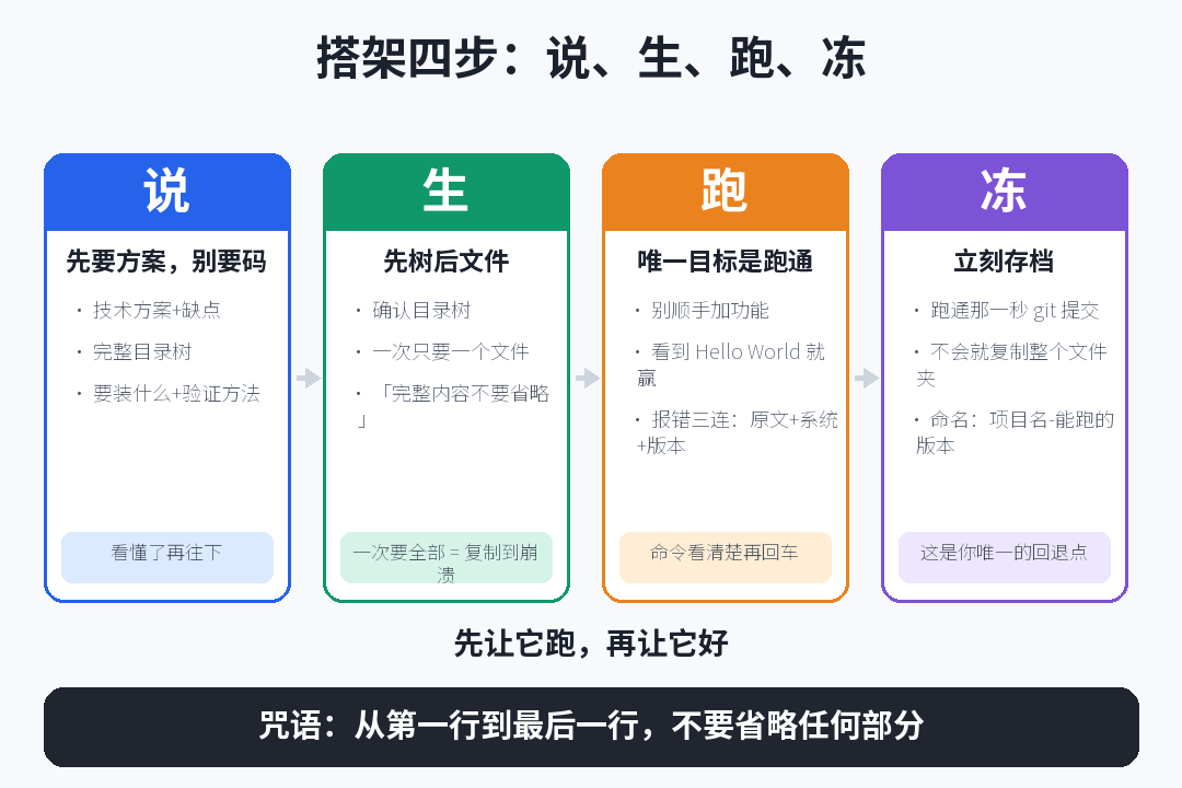 搭架四步说生跑冻
