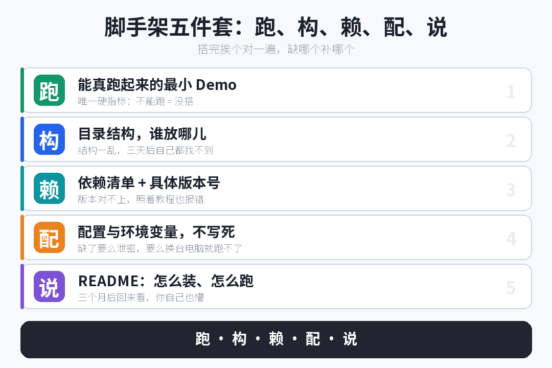 脚手架五件套