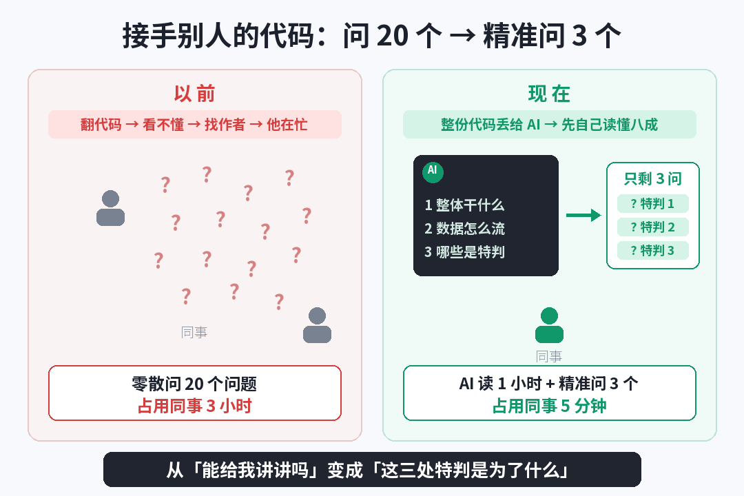 接手陌生代码